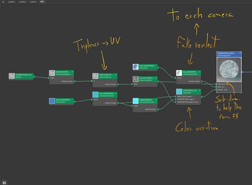 The Making of "Majara Hotel" by Alexandre Castro